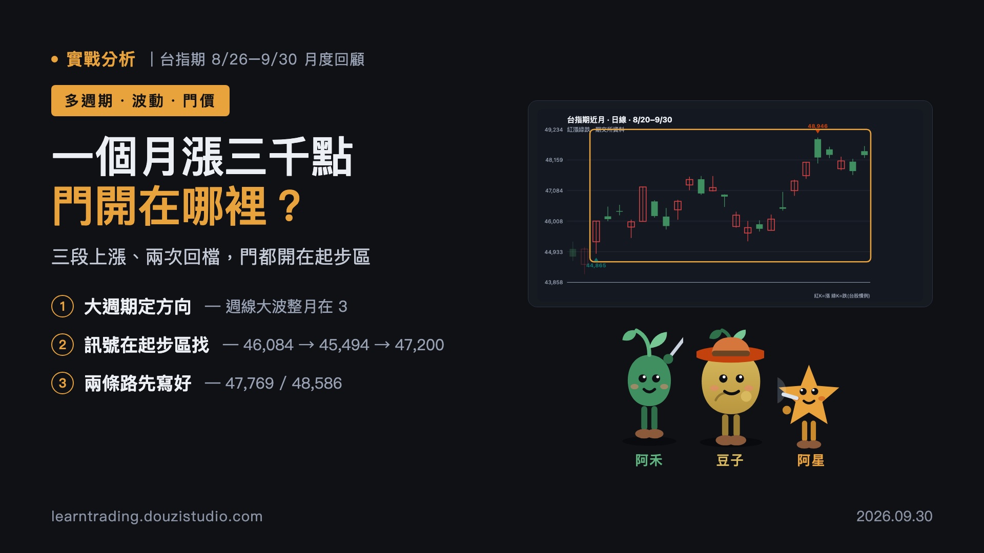 一個月漲三千點，門開在哪裡？—— 台指期 8/26–9/30 行情解析