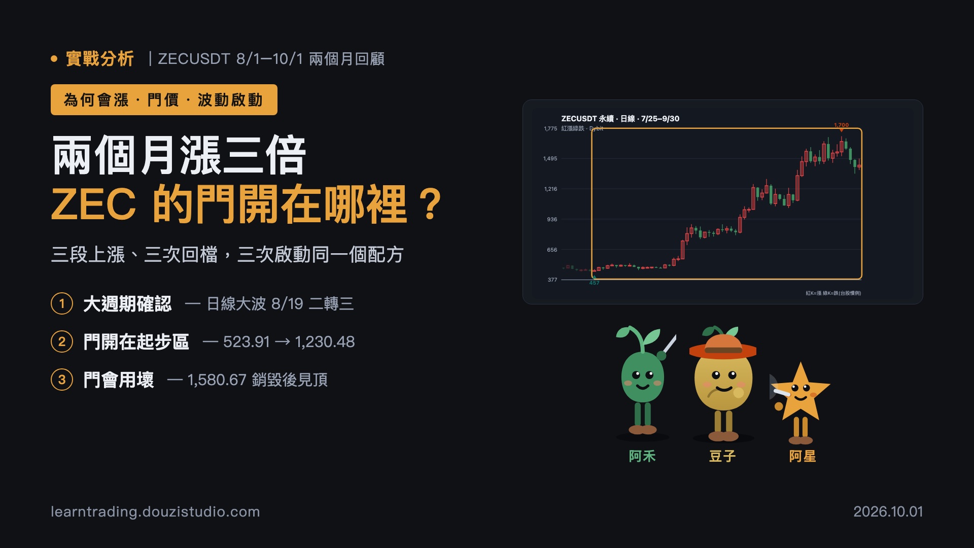 兩個月漲成三倍，ZEC 的門開在哪裡？—— ZECUSDT 8/1–10/1 行情解析